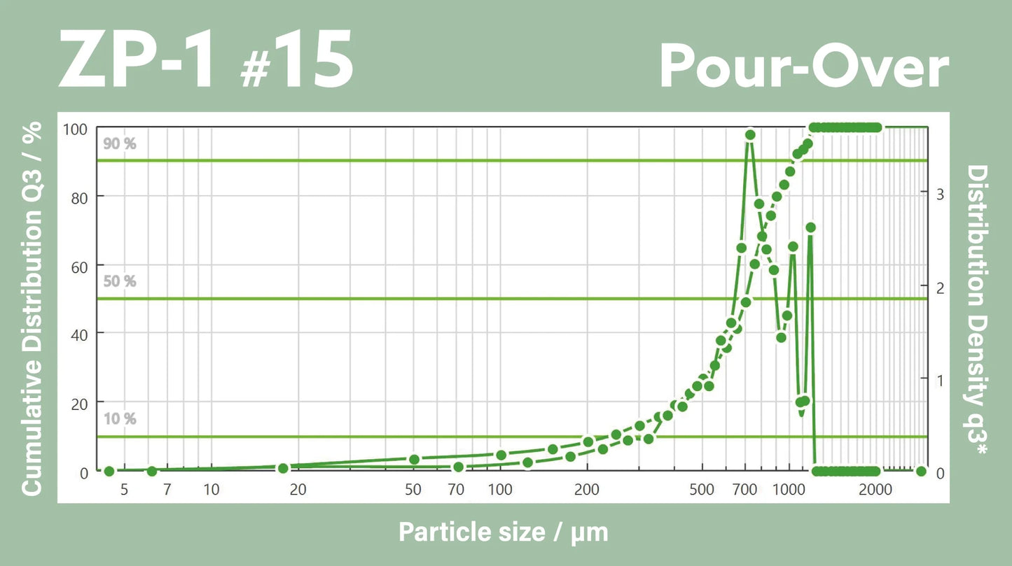 DLC 64mm Burrs for ZP-1