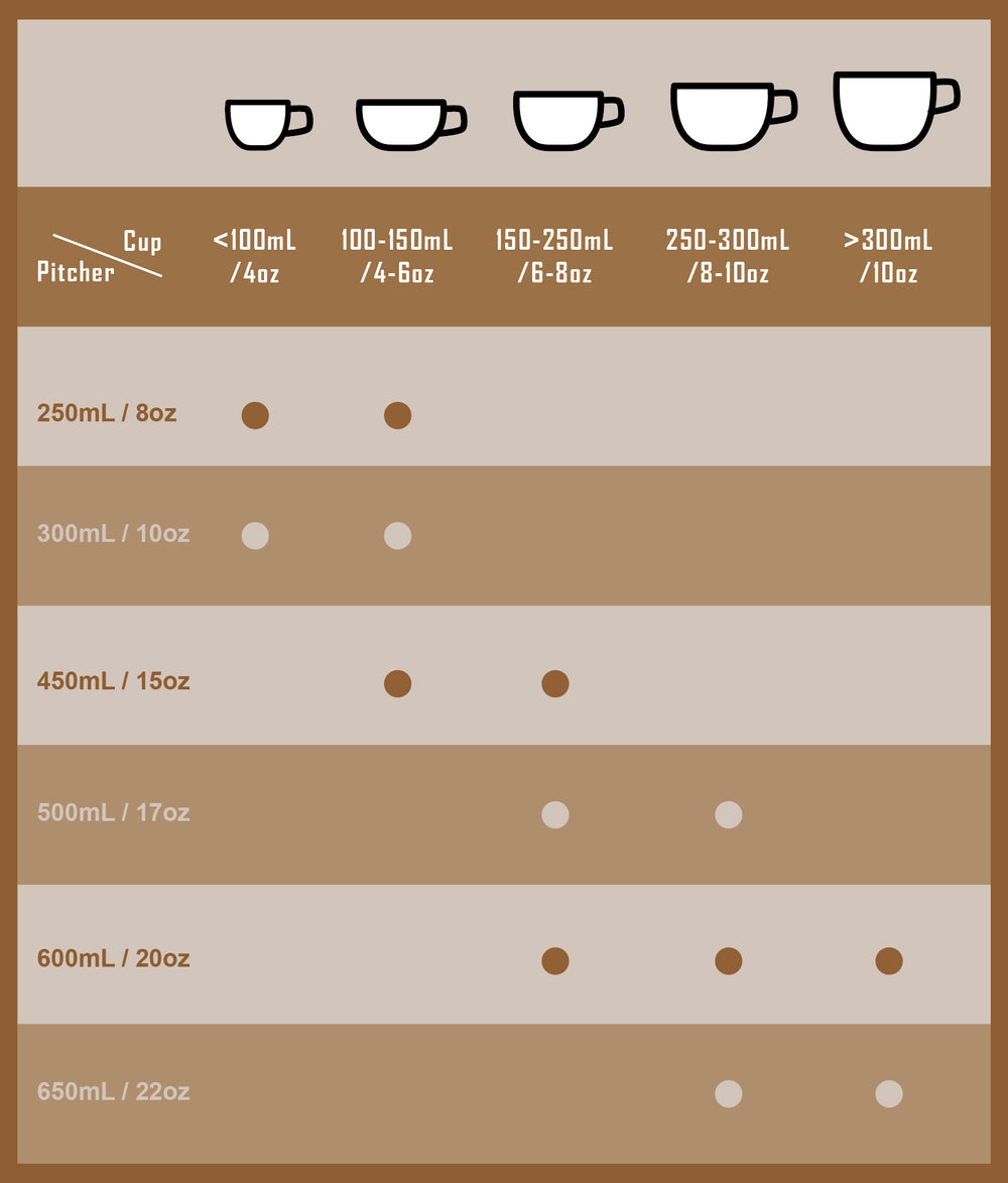 Pitcher Size Guide – WPM Europe